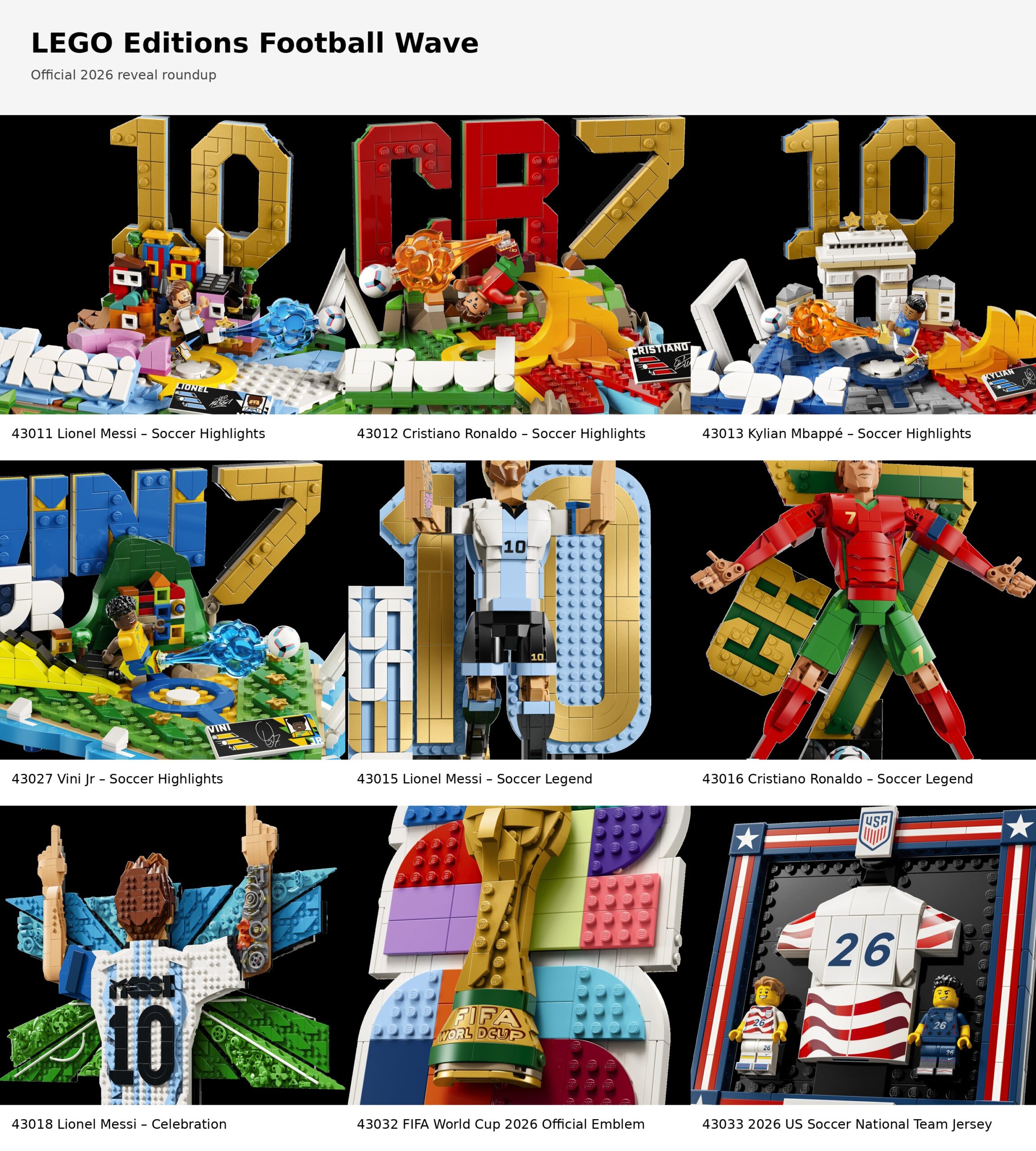 Montage of the officially revealed LEGO Editions football sets including Messi, Ronaldo, Mbappé, Vini Jr, the FIFA World Cup 2026 emblem and the US jersey build