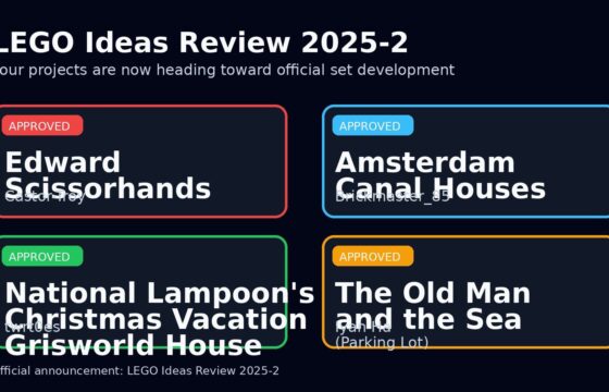 LEGO Ideas Review 2025-2 approved projects summary