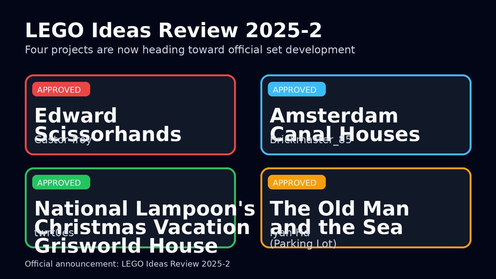 LEGO Ideas Review 2025-2 approved projects summary graphic